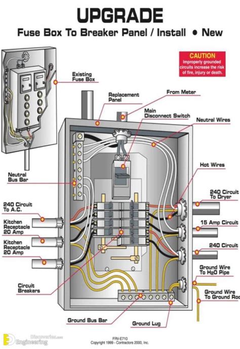 electrical distribution box components